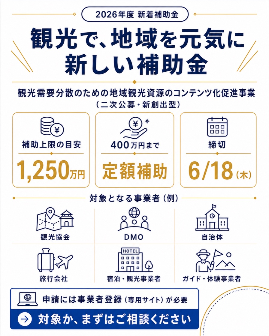 観光需要分散のための地域観光資源のコンテンツ化促進事業の概要。補助上限の目安1,250万円、400万円まで定額補助、締切は2026年6月18日(木)。対象は観光協会、DMO、自治体、旅行会社、宿泊・観光事業者、ガイド・体験事業者など。